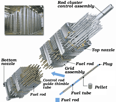 https://bluecastleproject.com/files/fck_uploaded_files/Reactor.gif